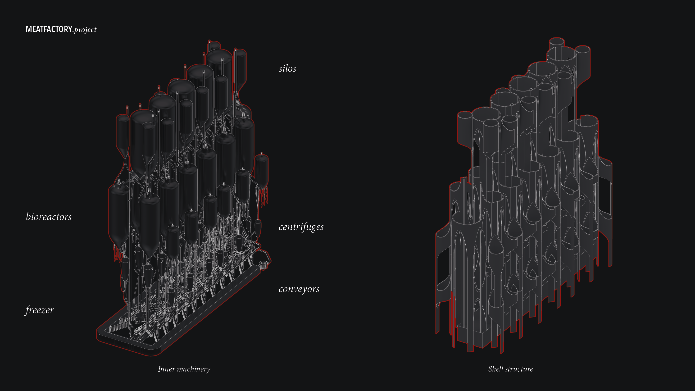 Meatfactory machinery and shell structure